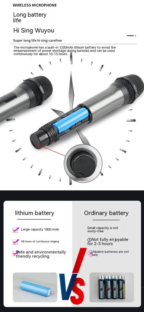 GoLive® Handheld Wireless Microphone by Chirpy Radio® - Image 6